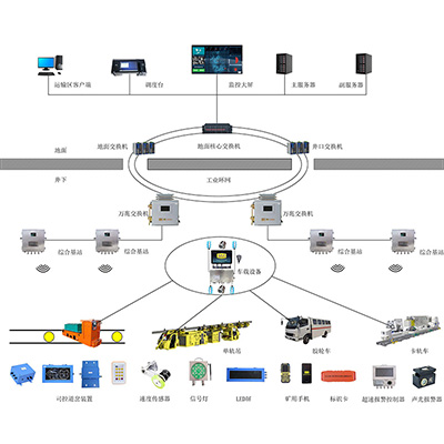 KJ1206煤礦機(jī)車運(yùn)輸監(jiān)控系統(tǒng)
